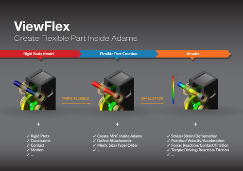 Программное обеспечение для анализа - ViewFlex - MSC SOFTWARE - HEXAGON MANUFACTURING INTELLIGENCE - визуализатор / встроенное / сетки