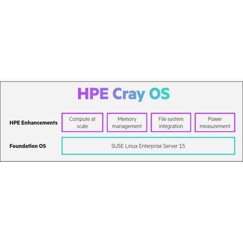 Программное обеспечение для программирования - HPE Cray - Hewlett-Packard - для отладки / промышленное