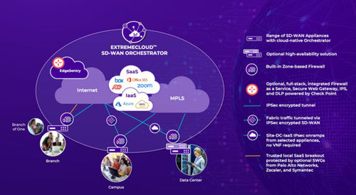 Программное обеспечение для управления - ExtremeCloud SD-WAN - Extreme Networks - для автоматизации процесса / для управления / для расчетов