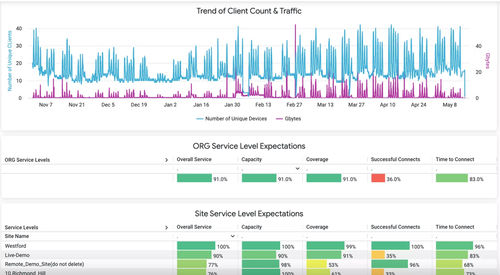 Программное обеспечение для анализа - Premium Analytics - Juniper Networks - для контроля / качества / для составления отчетности