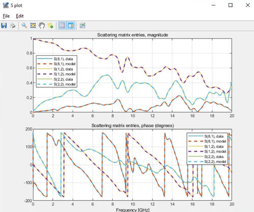 Программное обеспечение для измерений - Signal & Power Integrity Simulation - SIMULIA - моделирования / для электромагнитной симуляции / испытательное