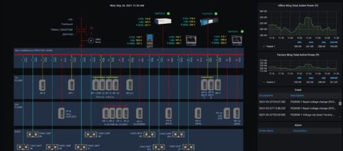 Программное обеспечение для интерфейса - DranSCADA - Dranetz - ЧМИ / SCADA / коммуникационное