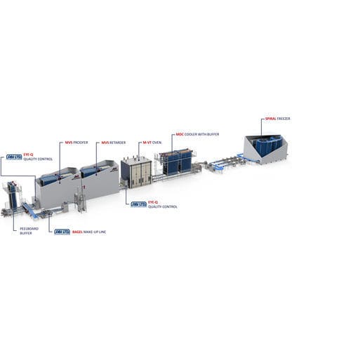 Линия для производства хлеба для багелей - MECABAGEL - Mecatherm S.A. - автоматическая