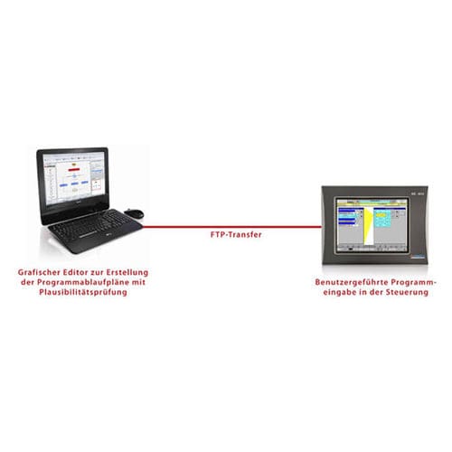 Программное обеспечение для управления - Process Step Wizard - Stange Elektronik - конфигурация / графическое / процесса