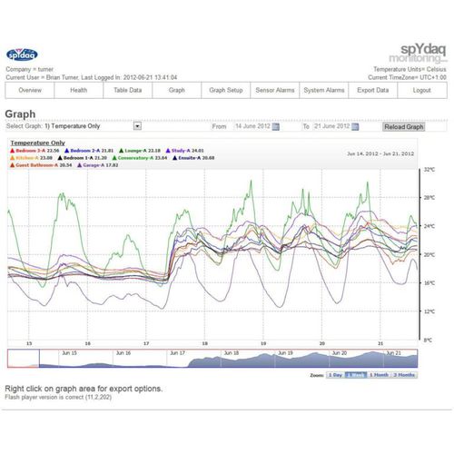 Программное обеспечение для анализа - SPYMONITOR-LOCAL - Signatrol Ltd - графическое / Windows