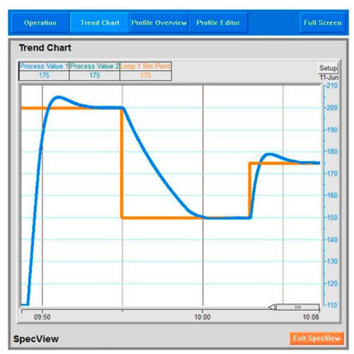 Программное обеспечение для управления - SpecView  - Watlow Electric Manufacturing Company - SCADA / для сбора данных / процесса