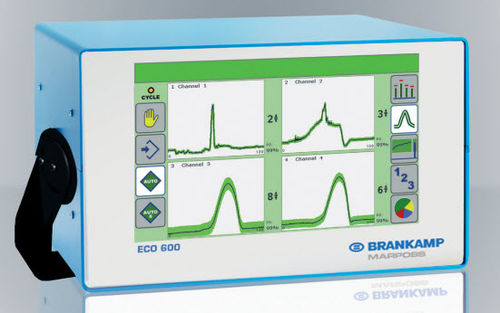 Система наблюдения для машины - Brankamp ECO 600 - Dr.-Ing. K. Brankamp - для процесса