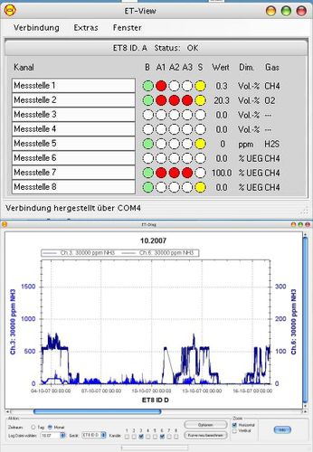 Программное обеспечение для визуализации - ET-View  - ExTox Gasmess-Systeme - регистратор данных / для датчика утечки газа / Windows