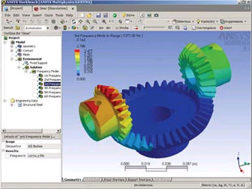 Программное обеспечение для параметрического анализа - LS-DYNA - ANSYS - моделирования / оптимизации / издания