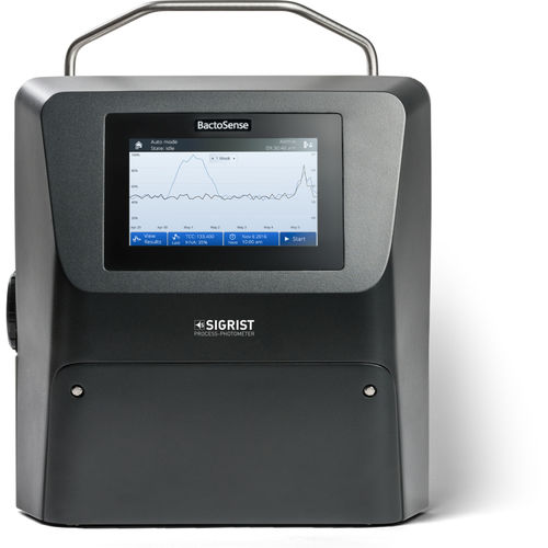 Автоматический цитометр - BACTOSENSE - SIGRIST-PHOTOMETER AG - для лабораторий / цифровой