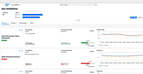 Программное обеспечение для управления - Sustainability Control Tower - SAP - качества / для управления / для составления отчетности