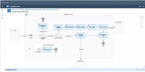 Программное обеспечение ERP - CRM and customer experience - SAP - для системы снабжения / для автоматизации процесса / CRM