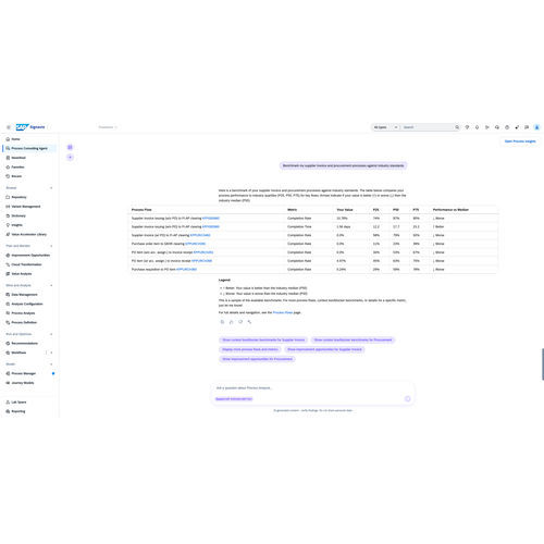 Программное обеспечение процесса - J1177 - SAP - с поддержкой ИИ