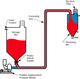 пневматическая система транспортирования в разжиженной фазе / нагнетательный / для порошков