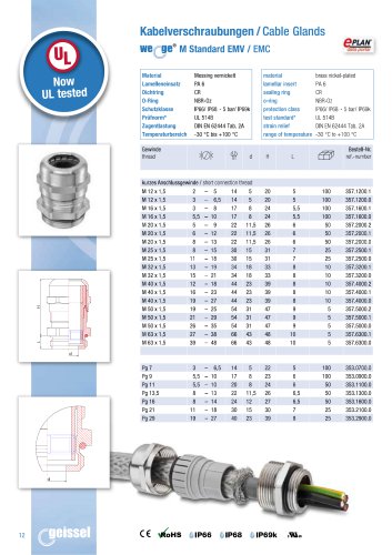 wege® M Standard EMC Cable Gland data sheet