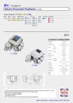 YT-1050