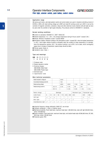 Operator Interface Components