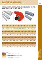 Dust extractor Pipes