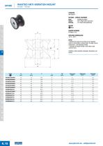 AFH60 - Waisted anti-vibration mount female-female