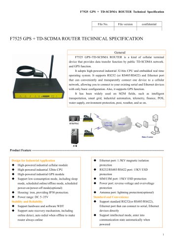 F7525 GPS+TD-SCDMA ROUTER