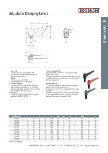 Adjustable Clamping Levers