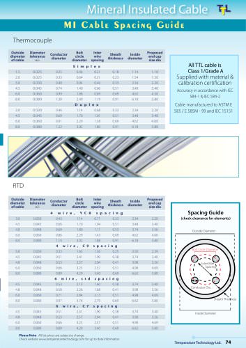 MINERAL INSULATED CABLE