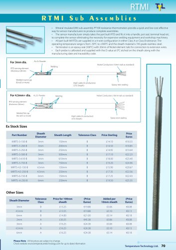 RTMI SUB-ASSEMBLIES