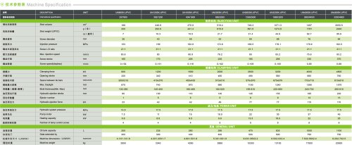 upvc specification