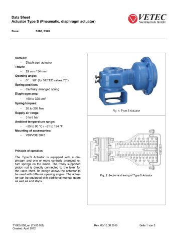 Actuator Type S