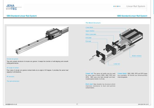 SBG Standard Linear Rail System