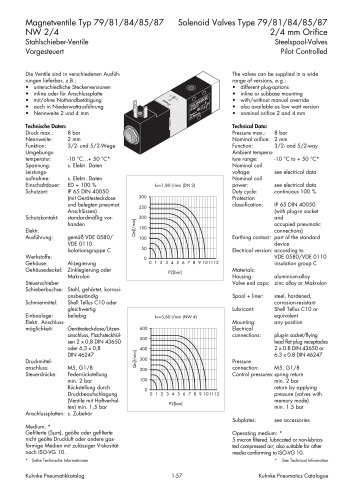 Solenoid Valves Type 79/81/84/85/87