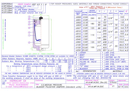 Pulsation dampeners for medium Pressure