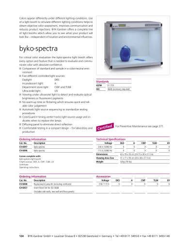 byko spectra