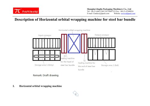 Different type of Horizontal orbital stretch wrapper