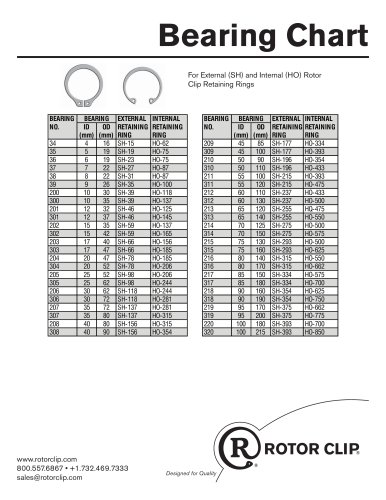 Bearing Chart