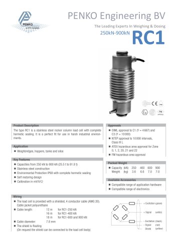 FLL RC1