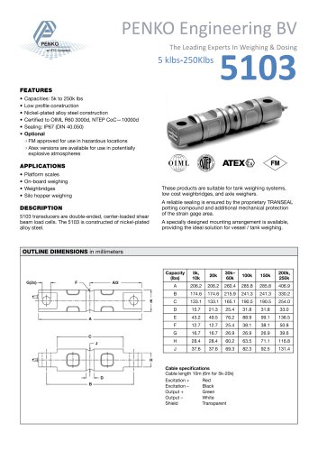 REL 5103