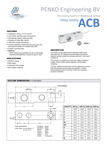 REL ACB