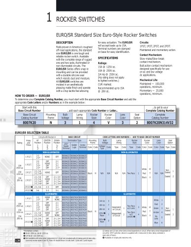 Rocker Switches - EuroSr Series