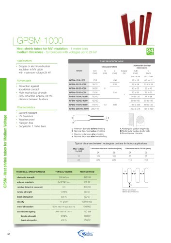 GPSM-1000