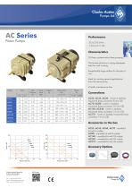 AC Series