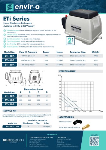 ETi Series Datasheet