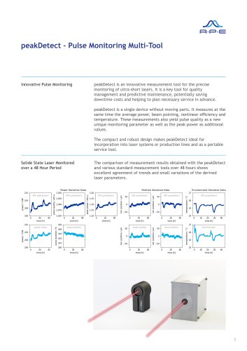 peakDetect - Pulse Monitoring Multi-Tool