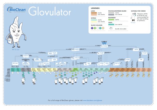 BioClean Glovulator Glove Selection Aid