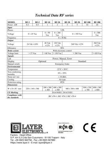 Wind charge regulators RF series