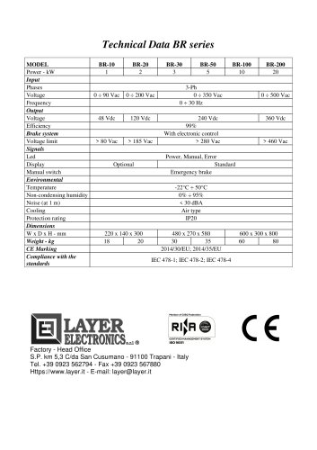 Wind rectifiers BR series