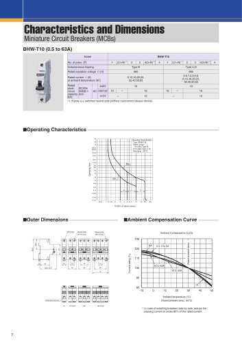 Miniature Circuit Breakers (MCB) Catalogue_Mitsubishi Electric