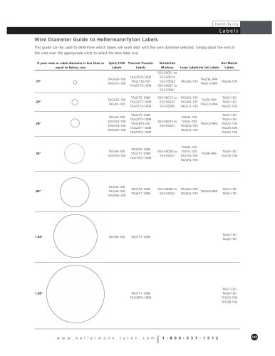 Wire Diameter Guide 