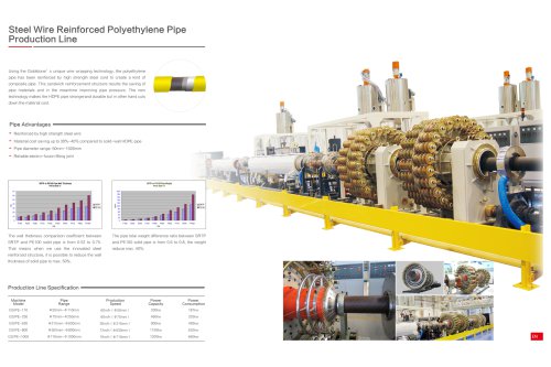 Steel Cord Reinforced Composite Pipe