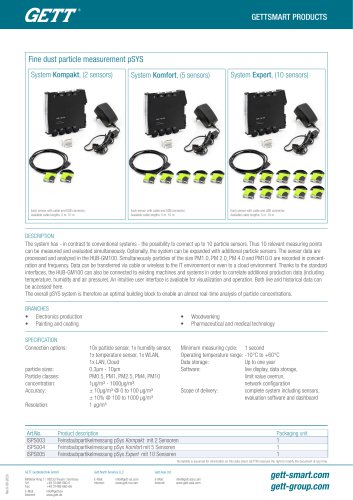 Fine dust particle measurement pSYS